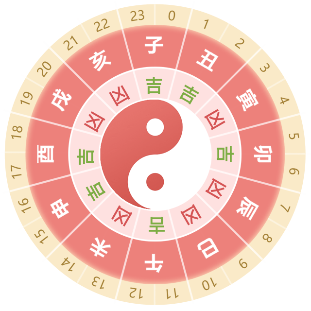 凶己丑吉戊子凶时 辰吉 凶月建 小时 土府 月刑 月厌 地火 土符凶神