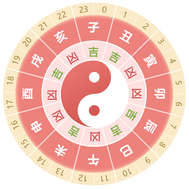 老黄历2030年2月18日黄历吉日吉时查询 - 星座屋